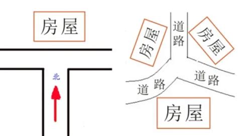 丁字路口旁边的房子|丁字路口房子风水好吗